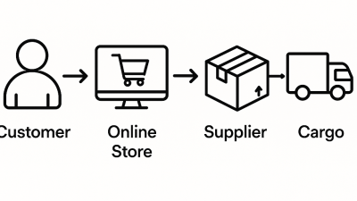What is Dropship Inventory?